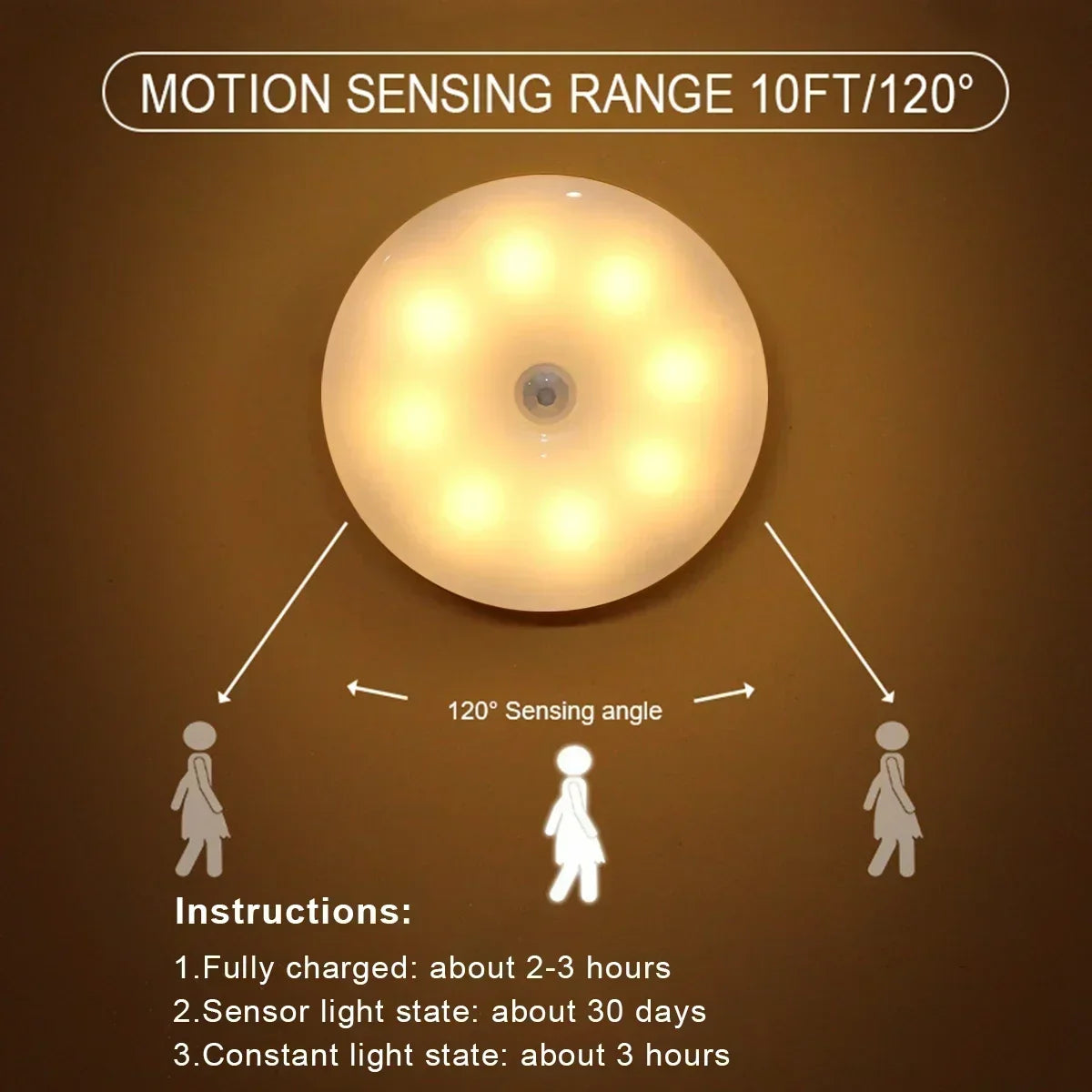 Sensor Cupboard Light